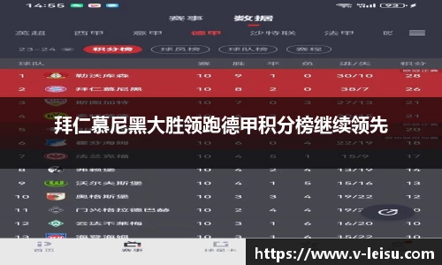 拜仁慕尼黑大胜领跑德甲积分榜继续领先